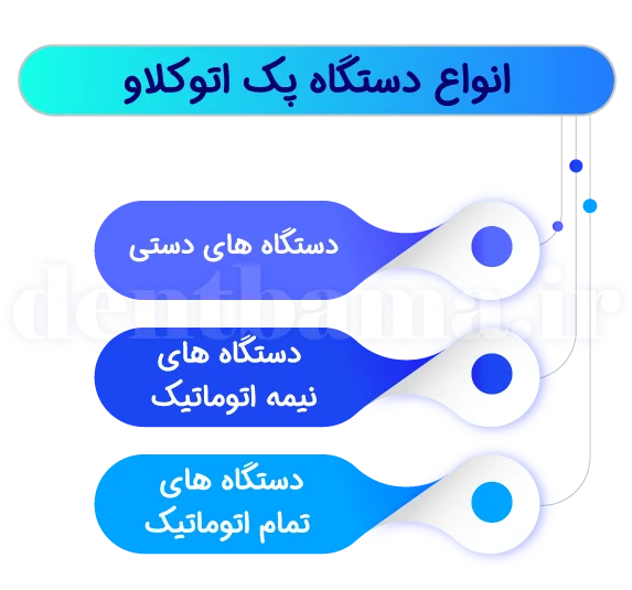 انواع دستگاه پک اتوکلاو