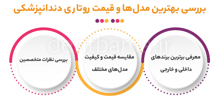 بررسی بهترین مدل‌ها و قیمت روتاری دندانپزشکی