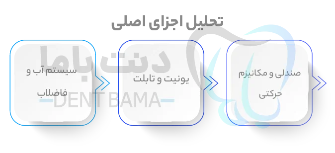 تحلیل اجزای اصلی یونیت زیگر V1000