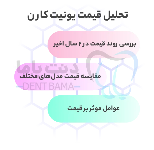 تحلیل قیمت یونیت کارن