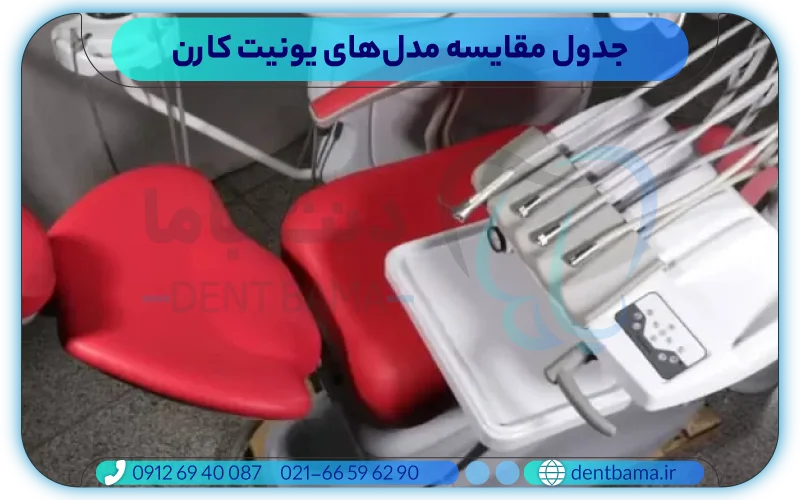 جدول مقایسه مدل‌های یونیت کارن
