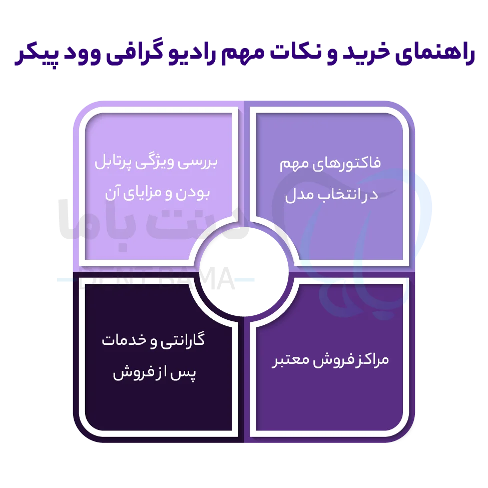 راهنمای خرید رادیوگرافی وودپیکر