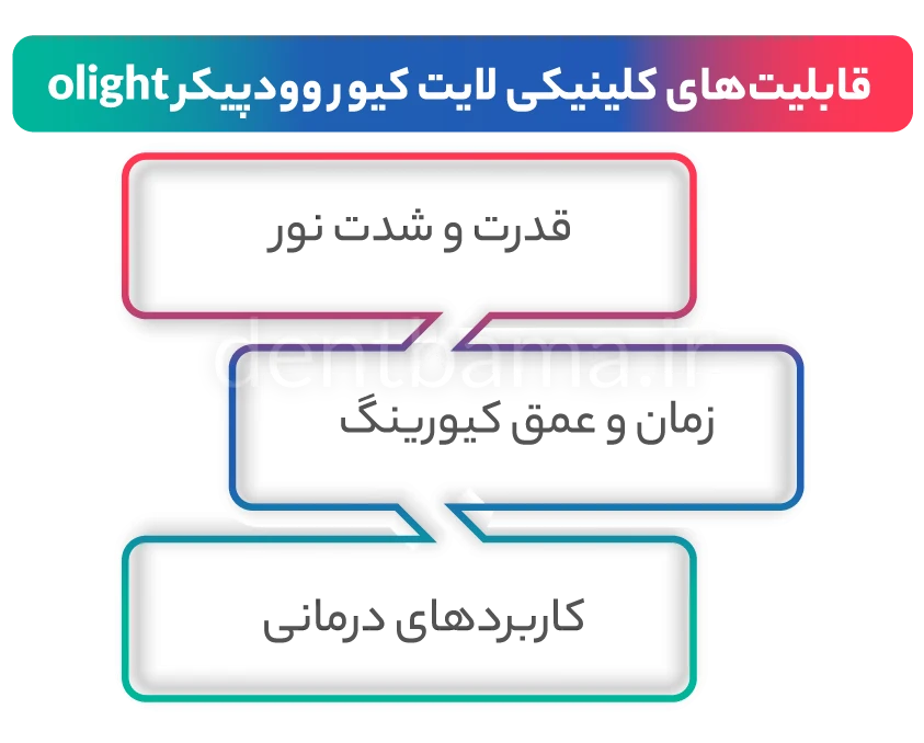 قابلیت‌های کلینیکی لایت کیور وودپیکر O light