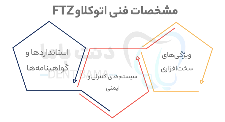 مشخصات فنی اتوکلاو FTZ