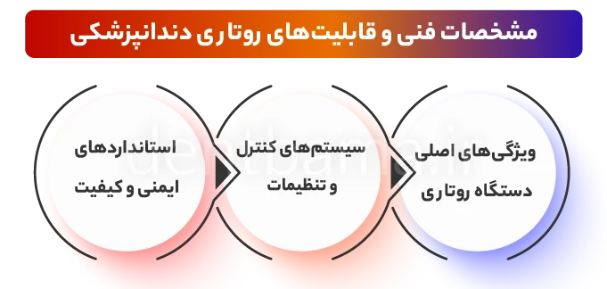 مشخصات فنی و قابلیت‌های روتاری دندانپزشکی