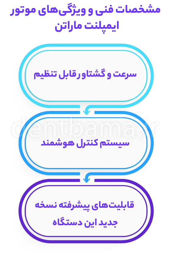 مشخصات فنی و ویژگی‌های موتور ایمپلنت ماراتن