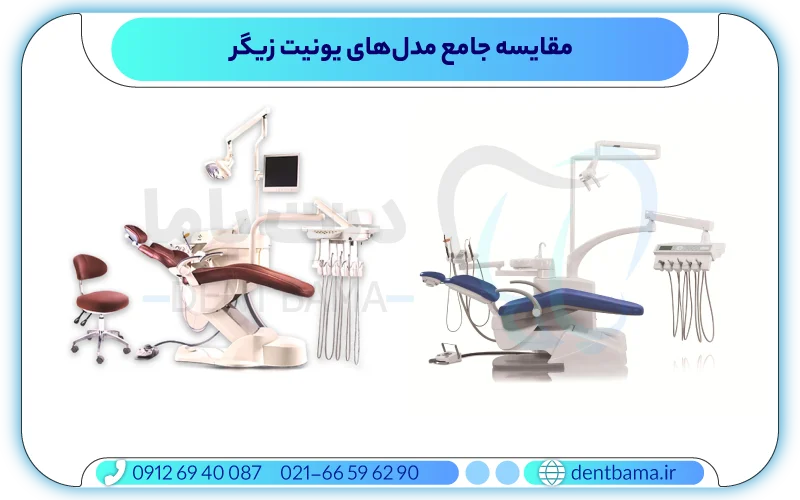 مقایسه جامع مدل‌های یونیت زیگر