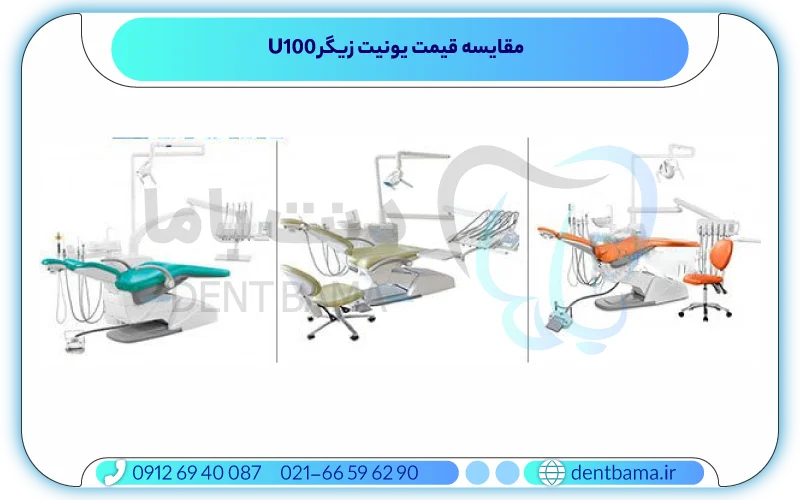 مقایسه قیمت یونیت زیگر U100