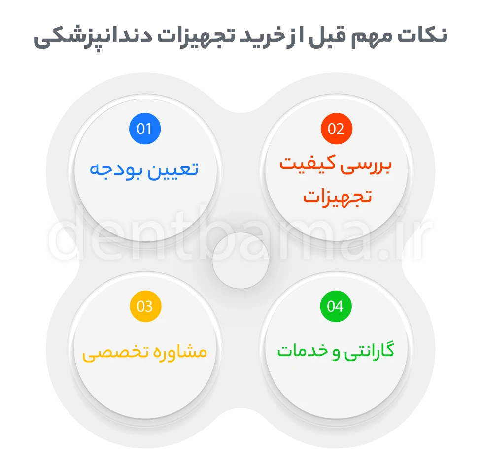 نکات قبل از خرید تجهیزات دندانپزشکی