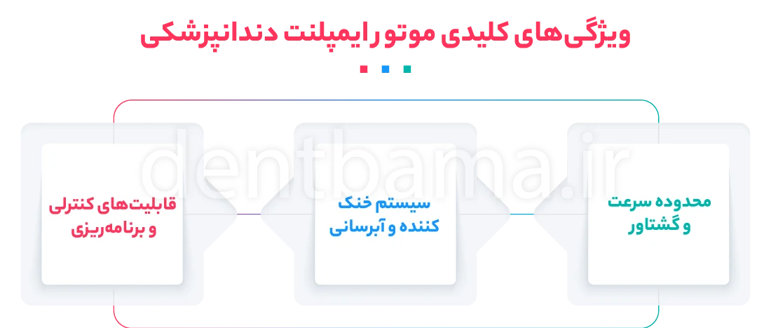 ویژگی‌های کلیدی موتور ایمپلنت دندانپزشکی