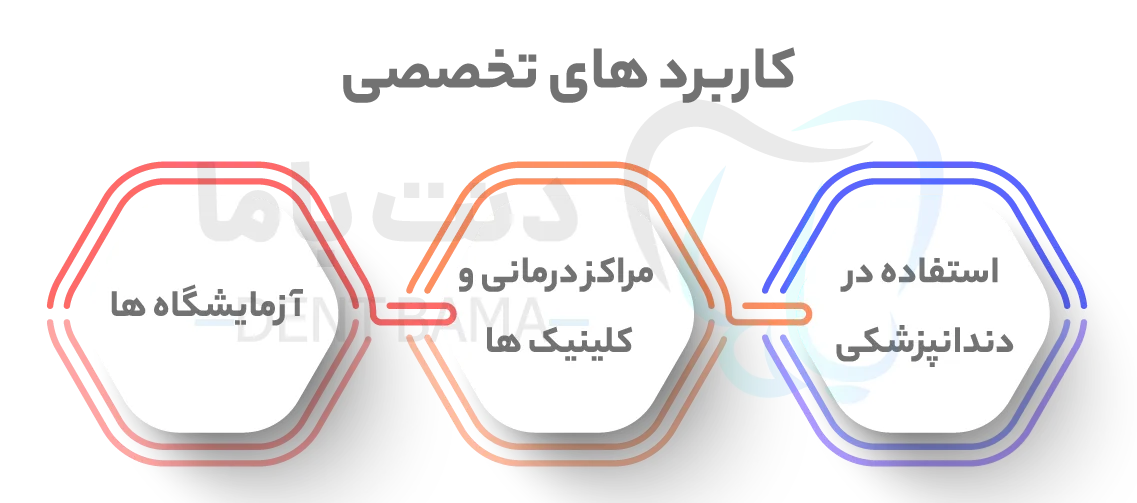 کاربردهای تخصصی اتوکلاو وسون
