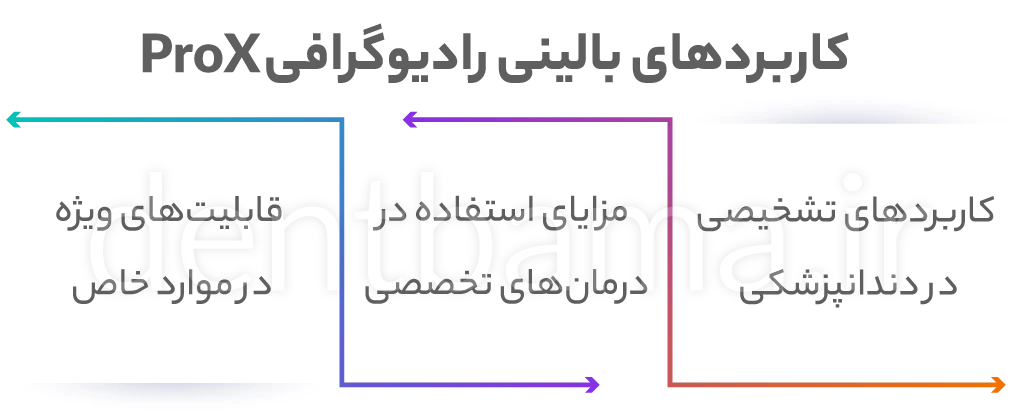 کاربردهای بالینی رادیوگرافی ProX